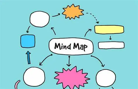 What are Mind Maps?